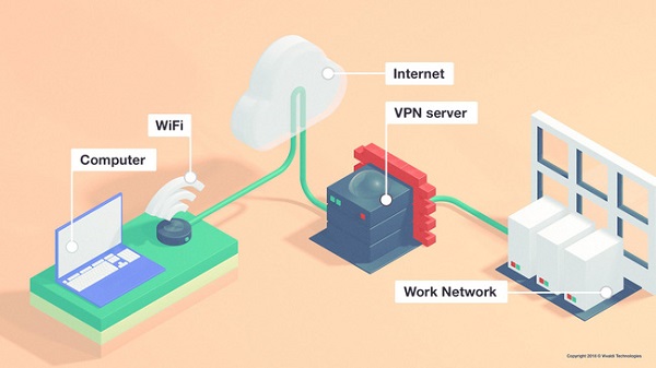 VPN server la gi