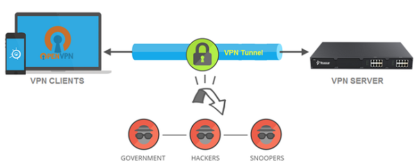 VPN server la gi